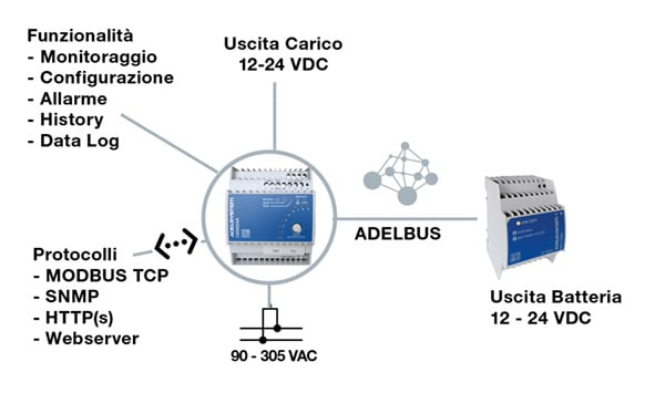 00000_SCHEMA_2_italia
