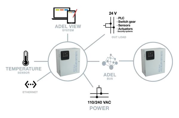 cabinet_scheme_sfp
